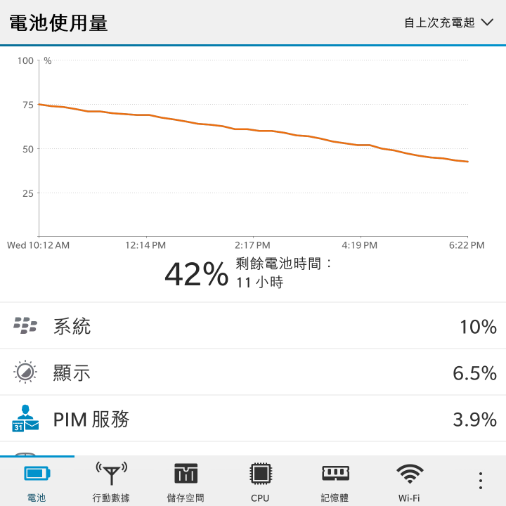 我的工具 - 護照
