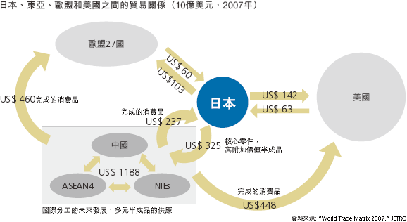 關於國際貿易一些雜談與圖文20201115 RCEP超級經濟圈正式誕生 橫跨亞太15國逾20億人口最新更新：2020/11/15 15:49