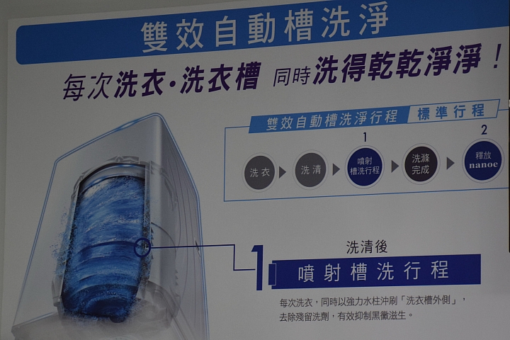 Panasonic 節能 x 健康 家電大解秘 參加Panasonic洗衣機、電冰箱體驗會