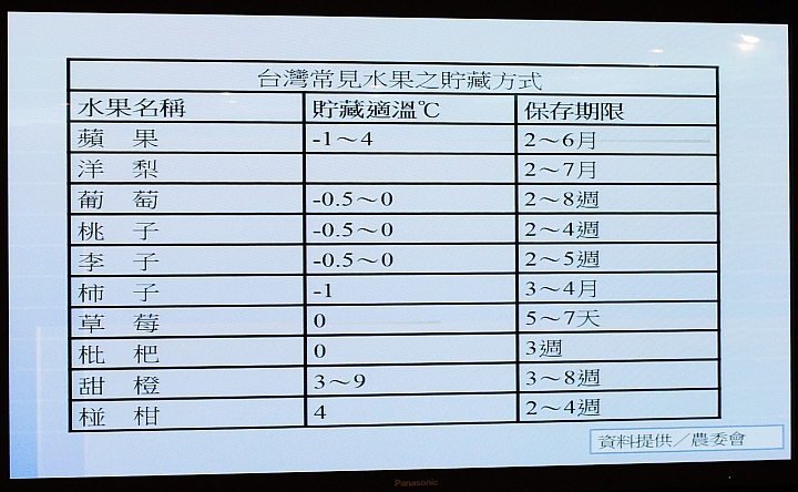 [節能 X 健康] ECO NAVI 智慧節能+ nanoe 淨化雙科技分享會~ 參加Panasonic洗衣機、電冰箱體驗會