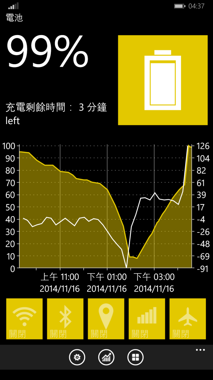我的1520充電速度突破天際(電池故障？