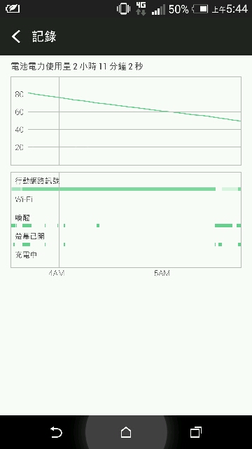 M8喇叭問題及耗電量問題