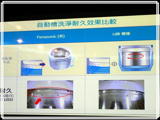 《Panasonic Fans》小惡魔獨家！網友搶鮮體驗《洗衣機、電冰箱》年度新品體驗會心得分享