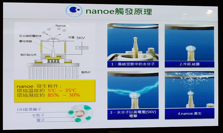 [節能 X 健康] ECO NAVI 智慧節能+ nanoe 淨化雙科技分享會~ 參加Panasonic洗衣機、電冰箱體驗會