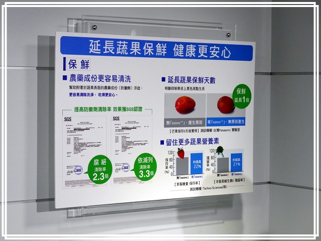 《Panasonic Fans》小惡魔獨家！網友搶鮮體驗《洗衣機、電冰箱》年度新品體驗會心得分享