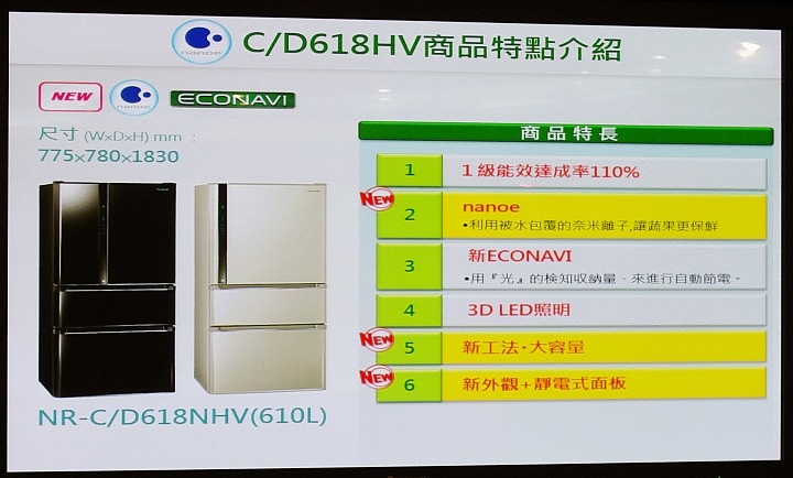 [節能 X 健康] ECO NAVI 智慧節能+ nanoe 淨化雙科技分享會~ 參加Panasonic洗衣機、電冰箱體驗會