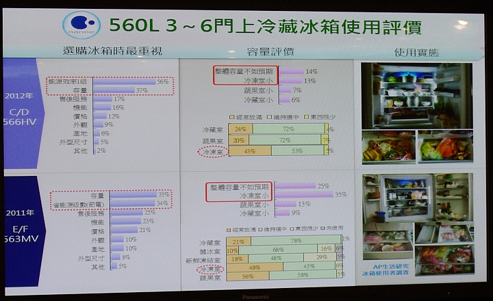 [節能 X 健康] ECO NAVI 智慧節能+ nanoe 淨化雙科技分享會~ 參加Panasonic洗衣機、電冰箱體驗會