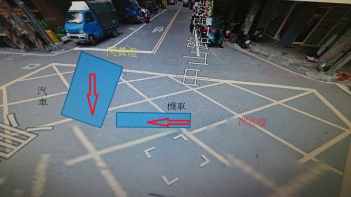 車禍問題