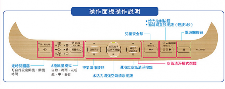 [開箱]加濕空氣清淨機 SHARP KC-D70-W 小魯哲不專業之開箱文(台灣SHARP KC-JD70(60、50)T-W)