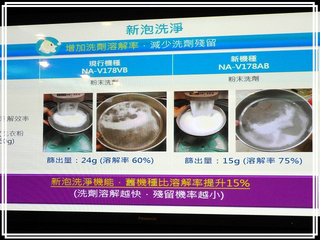 《Panasonic Fans》小惡魔獨家！網友搶鮮體驗《洗衣機、電冰箱》年度新品體驗會心得分享