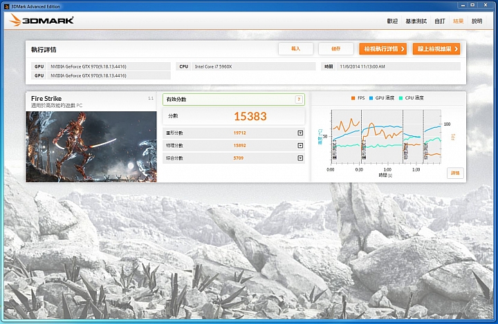 MSI X99S Gaming 9 AC+GTX970 Gaming SLI 暴雪英霸測試