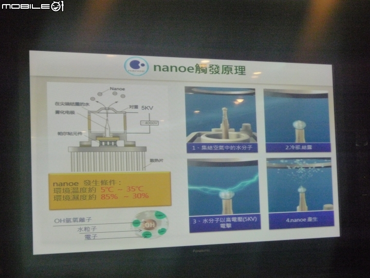 「 參加Panasonic洗衣機、電冰箱體驗會」目睹實機展示