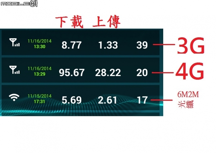 4G無線可能~~讓你吃到飽