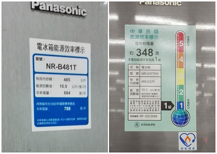 Panasonic 節能 x 健康 家電大解秘 參加Panasonic洗衣機、電冰箱體驗會
