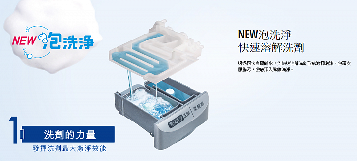 Panasonic 節能 x 健康 家電大解秘 參加Panasonic洗衣機、電冰箱體驗會