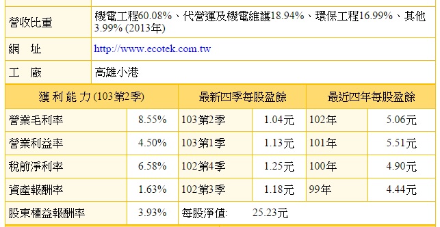 ,中宇,現在是長期買點嗎?