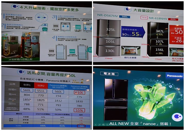 Panasonic 節能 x 健康 家電大解秘 參加Panasonic洗衣機、電冰箱體驗會