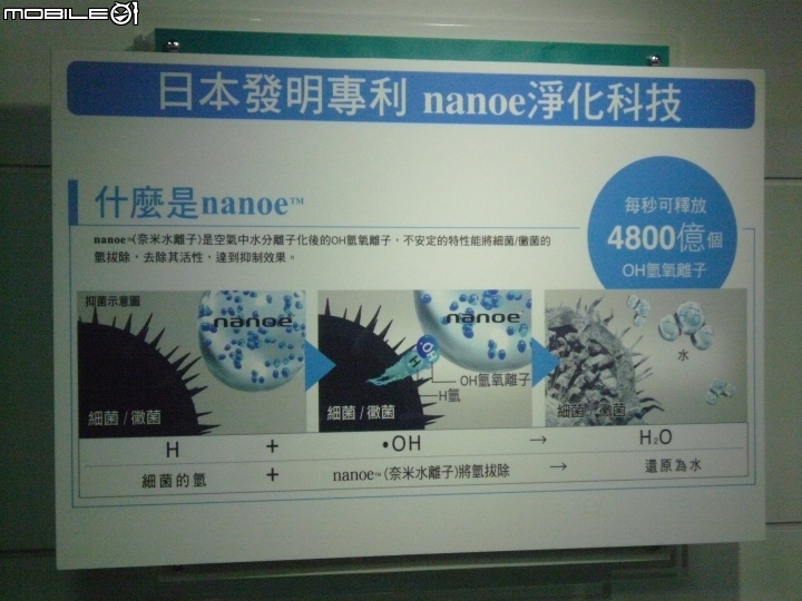 「 參加Panasonic洗衣機、電冰箱體驗會」目睹實機展示