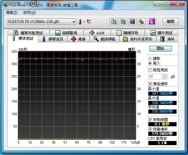 敗下去了!!! I7-5820K 與 微星 X99S XPOWER AC 的電擊蟹逅 [圖多~~]
