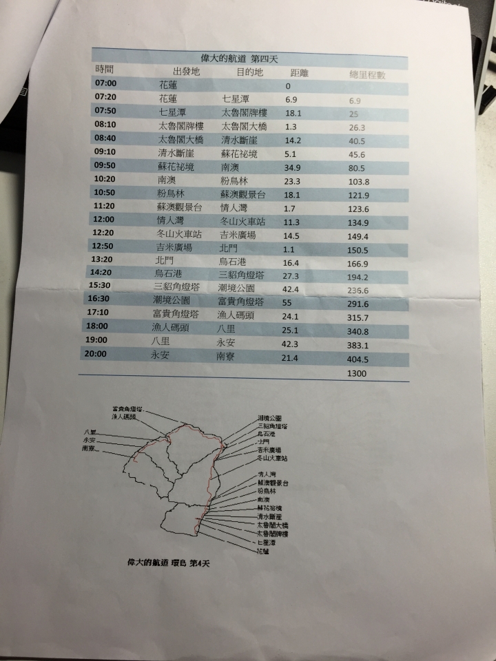 2014 追逐夢想、吃吃喝喝 4天3夜 環島遊記 (更新第4天行程)