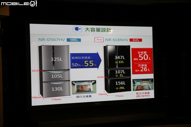 [回娘家囉！] 最新nanoe + ECO NAVI雙科技之「 參加Panasonic洗衣機、電冰箱體驗會」心得分享