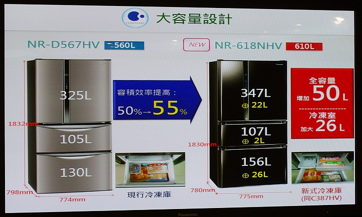 [節能 X 健康] ECO NAVI 智慧節能+ nanoe 淨化雙科技分享會~ 參加Panasonic洗衣機、電冰箱體驗會