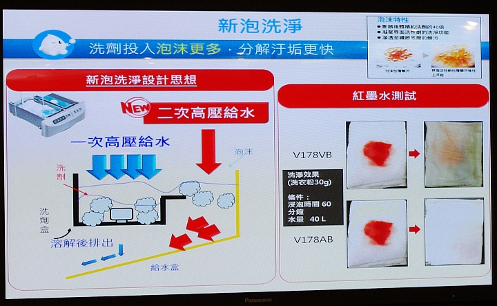[節能 X 健康] ECO NAVI 智慧節能+ nanoe 淨化雙科技分享會~ 參加Panasonic洗衣機、電冰箱體驗會