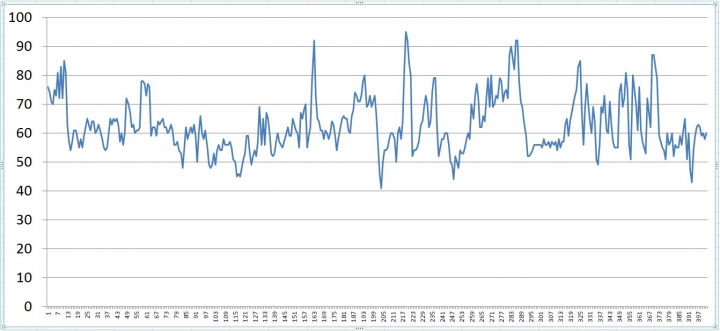 Call of Duty- Advanced Warfare測試體驗分享