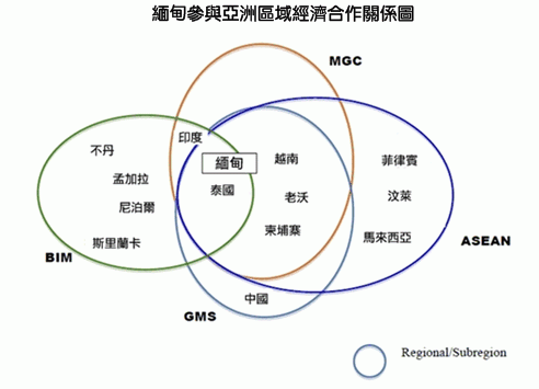 關於國際貿易一些雜談與圖文20201115 RCEP超級經濟圈正式誕生 橫跨亞太15國逾20億人口最新更新：2020/11/15 15:49