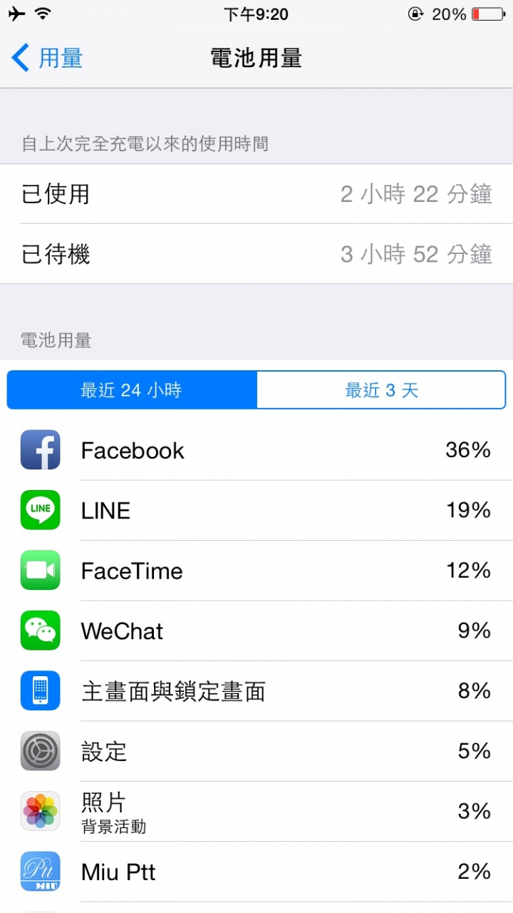 iPhone6耗電量問題