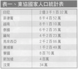 關於國際貿易一些雜談與圖文20201115 RCEP超級經濟圈正式誕生 橫跨亞太15國逾20億人口最新更新：2020/11/15 15:49