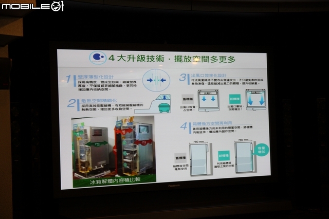 [回娘家囉！] 最新nanoe + ECO NAVI雙科技之「 參加Panasonic洗衣機、電冰箱體驗會」心得分享