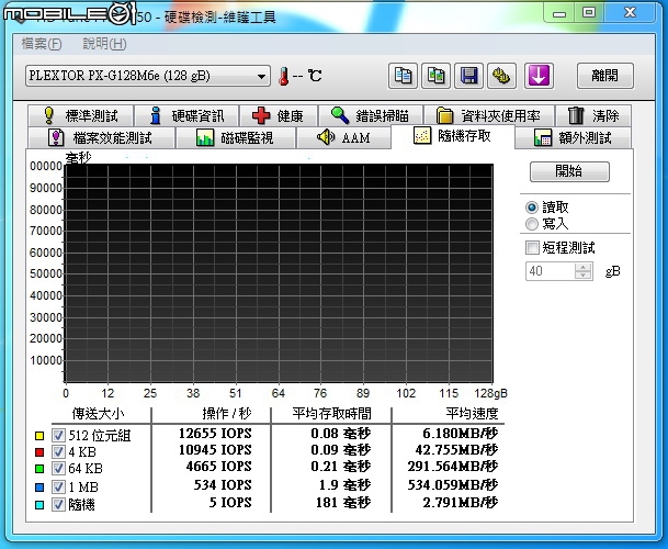 敗下去了!!! I7-5820K 與 微星 X99S XPOWER AC 的電擊蟹逅 [圖多~~]