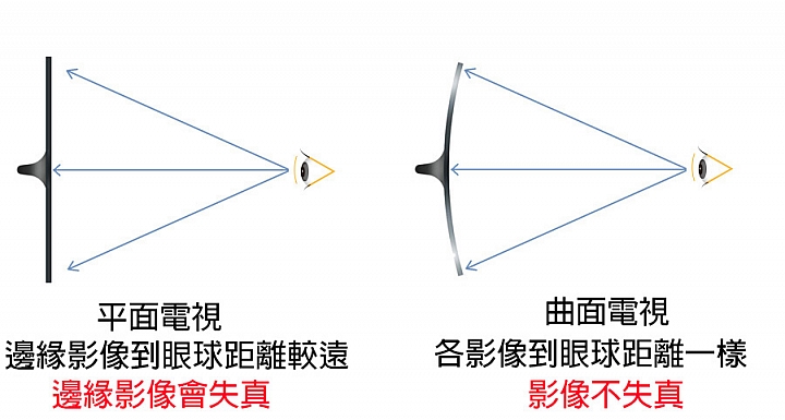 BenQ 55RU6600 黑湛屏曲面電視開箱和不專業評測