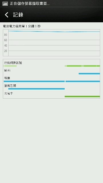 手機電池疑問
