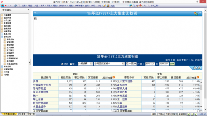 [請問] "富邦e01主力進出比較圖" 的統計圖出不來?