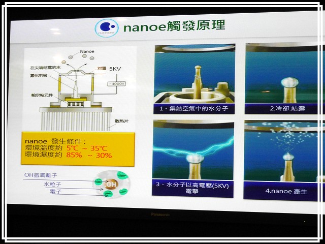 《Panasonic Fans》小惡魔獨家！網友搶鮮體驗《洗衣機、電冰箱》年度新品體驗會心得分享