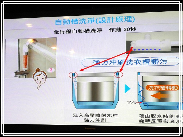 《Panasonic Fans》小惡魔獨家！網友搶鮮體驗《洗衣機、電冰箱》年度新品體驗會心得分享