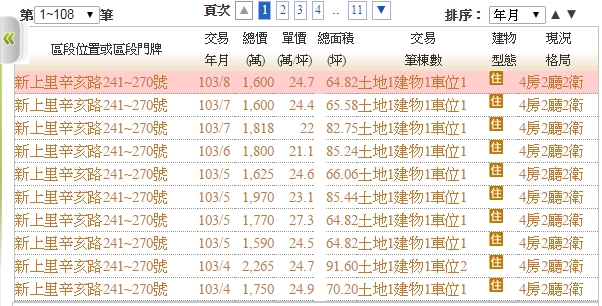 立信路上，嵩豐建設 - 松丰