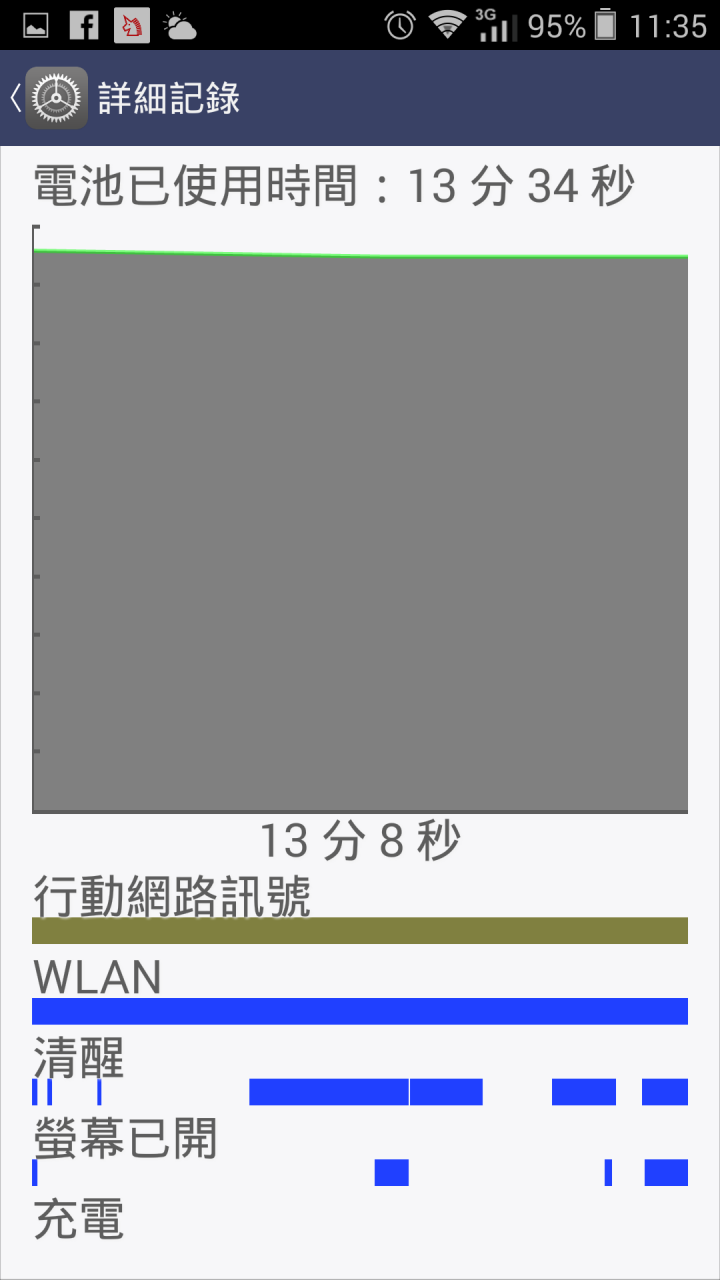 有人的M810 更新之後變的比較耗電的嗎？