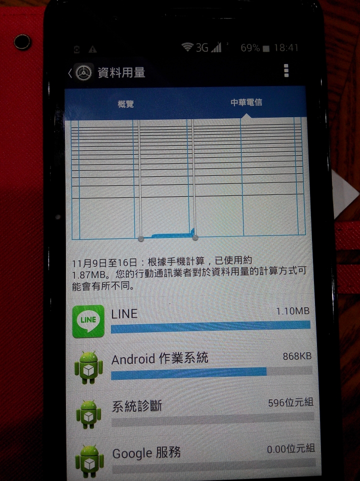 M330 限制google+使用行動網路,仍然偷偷使用行動網路同步?(附圖)