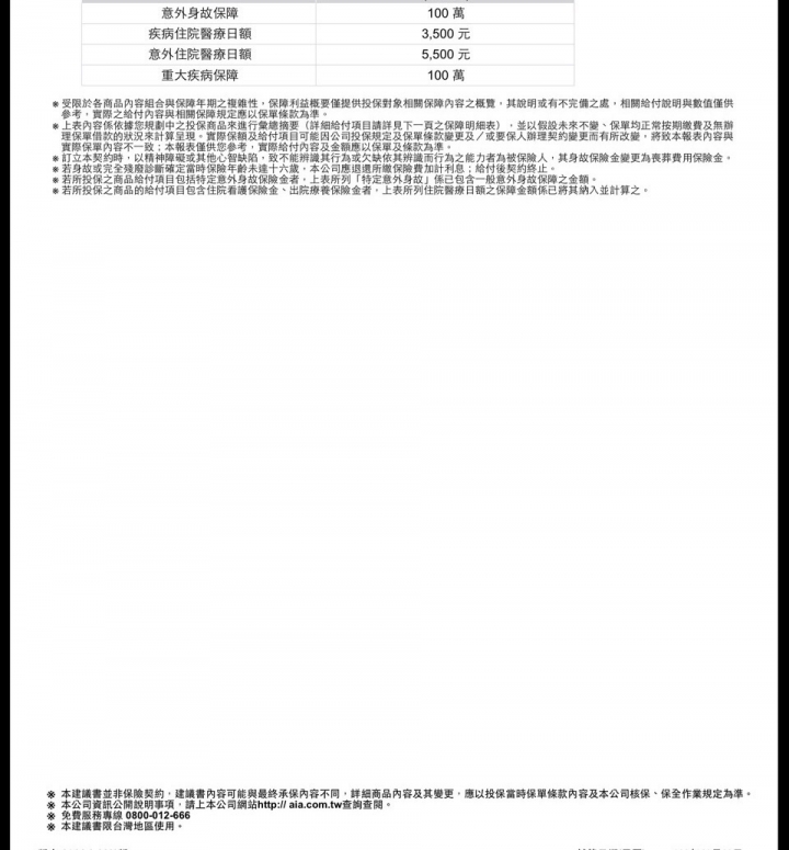 不清楚想詢問保險意見放哪區，還是拜託大家幫忙指點