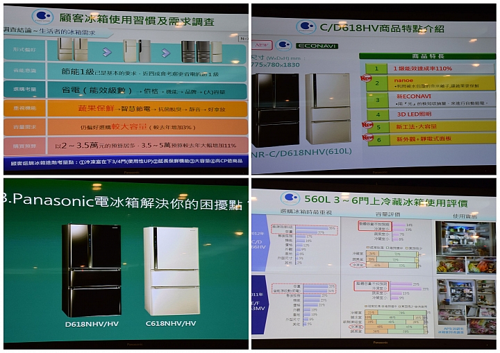 Panasonic 節能 x 健康 家電大解秘 參加Panasonic洗衣機、電冰箱體驗會