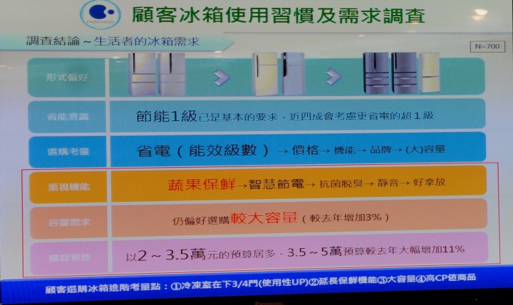 [林祖媽說]體驗會真好玩! 遇見100%Panasonic nanoe洗衣機/電冰箱