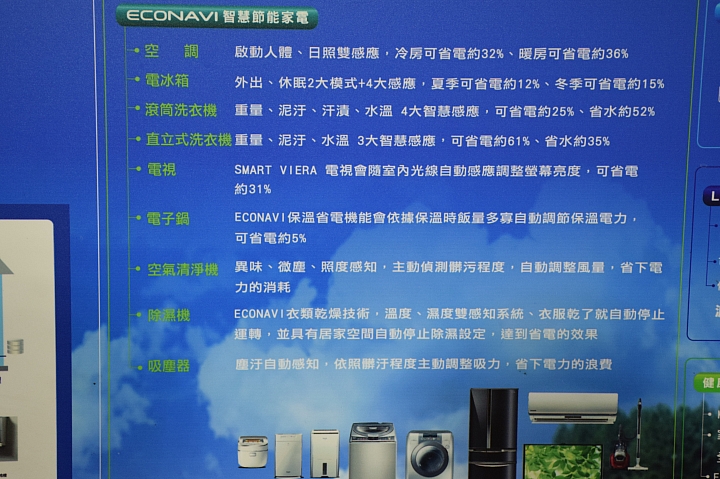 Panasonic 節能 x 健康 家電大解秘 參加Panasonic洗衣機、電冰箱體驗會