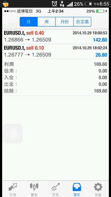 不知道大家是否聽過外匯51區