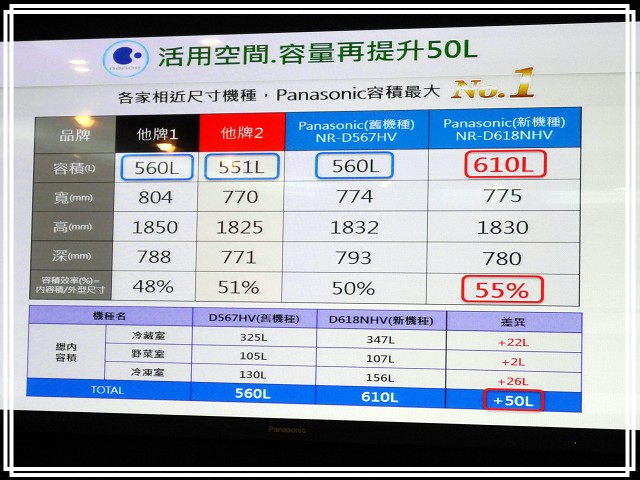 《Panasonic Fans》小惡魔獨家！網友搶鮮體驗《洗衣機、電冰箱》年度新品體驗會心得分享
