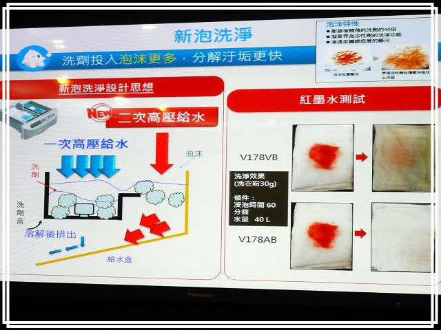 《Panasonic Fans》小惡魔獨家！網友搶鮮體驗《洗衣機、電冰箱》年度新品體驗會心得分享