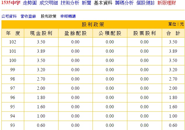 ,中宇,現在是長期買點嗎?