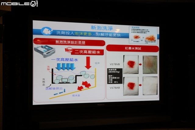 [回娘家囉！] 最新nanoe + ECO NAVI雙科技之「 參加Panasonic洗衣機、電冰箱體驗會」心得分享